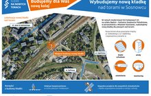 Infografika_Kładka nad torami w Sosnowcu zwiększy bezpieczeństwo mieszkańców