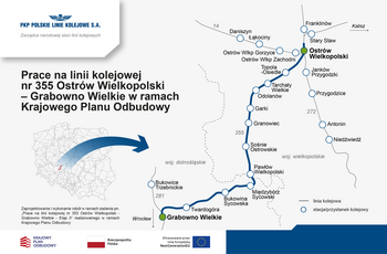 Logo PLK SA w górnym lewym rogu, poniżej nazwa projektu Prace na linii kolejowej nr 355 Ostrów Wielkopolski – Grabowno Wielkie w ramach Krajowego Planu Odbudowy, mapa Polski ze strzałką skierowaną w prawo, zaznaczony odcinek między Ostrowem Wielkopolskim a Międzyborzem Sycowskim, na dole logi KPO, flaga Rzeczpospolita Polska i Unia Europejska