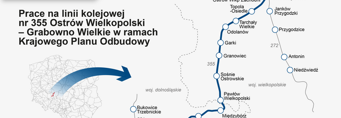 Logo PLK SA w górnym lewym rogu, poniżej nazwa projektu Prace na linii kolejowej nr 355 Ostrów Wielkopolski – Grabowno Wielkie w ramach Krajowego Planu Odbudowy, mapa Polski ze strzałką skierowaną w prawo, zaznaczony odcinek między Ostrowem Wielkopolskim a Międzyborzem Sycowskim, na dole logi KPO, flaga Rzeczpospolita Polska i Unia Europejska