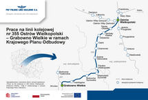 Logo PLK SA w górnym lewym rogu, poniżej nazwa projektu Prace na linii kolejowej nr 355 Ostrów Wielkopolski – Grabowno Wielkie w ramach Krajowego Planu Odbudowy, mapa Polski ze strzałką skierowaną w prawo, zaznaczony odcinek między Ostrowem Wielkopolskim a Międzyborzem Sycowskim, na dole logi KPO, flaga Rzeczpospolita Polska i Unia Europejska
