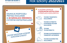 Grafika o nazwie „Rok szkolny 2022/2023”. W centralnej części znajduje się tablica korkowa, a na niej przedstawiono na białych kartkach informacje na temat współpracujących z PKP Polskimi Liniami Kolejowymi szkół średnich. Na pierwszej kartce, znajdującej się w lewym górnym rogu grafiki napisane jest: „Edukację rozpoczęli przyszli kolejarze w 49 szkołach średnich, z którymi współpracujemy”. Na kartce zawieszonej z prawej strony tablicy znajduje się napis: „Placówki oferują 5 kierunków kształcenia o profilach kolejowych: technik transportu kolejowego, technik automatyk sterowania ruchem kolejowym, technik teleinformatyk, technik elektroenergetyk transportu szynowego, technik budownictwa kolejowego”. Na ostatniej kartce, znajdującej się w lewym dolnym rogu tablicy napisane jest: „Życzymy wszystkim uczniom sukcesów w nauce!”.