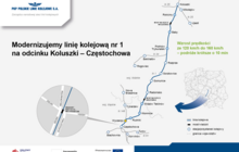 Infografika zawiera przebieg modernizacji linii kolejowej numer 1 odcinek Koluszki – Częstochowa. Mowa o wzroście prędkości, autor Małgorzata Przybysz