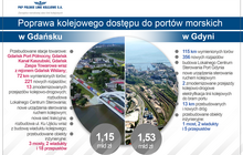 Infografika przedstawiająca port w Gdańsku i w Gdyni