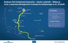 Infografika przedstawia mapę linii kolejowych w województwie lubelskim z zaznaczoną nową linią Szastarka-Janów- Biłgoraj wraz z poprawą dostępności transportu kolejowego w m. Kraśnik . Na grafice napis: Program Kolej Plus. Po prawej stronie legenda mapy