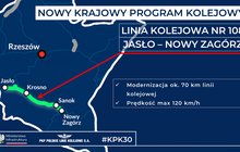 Infografika przedstawiająca przebieg linii kolejowej 108 Jasło - Nowy Zagórz. Autor: Ministerstwo Infrastruktury