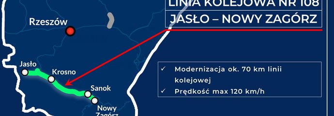Infografika przedstawiająca przebieg linii kolejowej 108 Jasło - Nowy Zagórz. Autor: Ministerstwo Infrastruktury