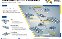 Infografika - zakres prac na linii Wawer-Otwock