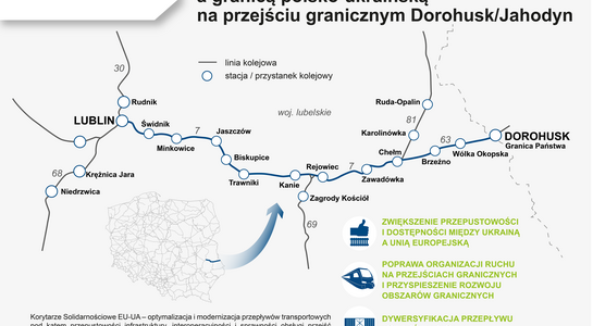 : Infografika przedstawia mapę sieci kolejowej przy granicy z Ukrainą. Na mapie napis Opracowanie Studium Wykonalności linii kolejowej Lublin – Chełm – PG w Dorohusku – PG w Jagodzinie – Kowel oraz koncepcji zagospodarowania terenu przejścia granicznego – korytarze solidarnościowe jest finansowane przez Unię Europejską z instrumentu CEF „Łącząc Europę”.