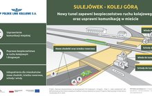Grafika przedstawia wizualizację wiaduktu bezkolizyjnego pod torami w Sulejówku. Na grafice napis: Nowy tunel zapewni bezpieczeństwo ruchu kolejowego oraz usprawni komunikację w mieście