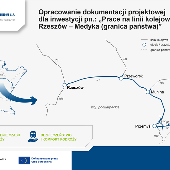 W górnej części jest napis: Opracowanie dokumentacji projektowej dla inwestycji pn: „Prace na linii kolejowej E30 Rzeszów – Medyka (granica państwa)”. Po lewej stronie, w górnej części jest logo PLK SA. Poniżej wskazane efekty: skrócenie czasu podroży oraz bezpieczeństwo i komfort podróży. W centralnej części zaznaczony jest przebieg linii Rzeszów – Medyka, a poniżej logotypy: Rzeczpospolita Polska oraz Dofinansowanie przez Unię Europejską