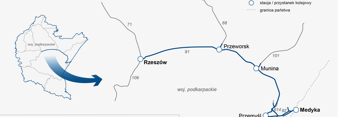 W górnej części jest napis: Opracowanie dokumentacji projektowej dla inwestycji pn: „Prace na linii kolejowej E30 Rzeszów – Medyka (granica państwa)”. Po lewej stronie, w górnej części jest logo PLK SA. Poniżej wskazane efekty: skrócenie czasu podroży oraz bezpieczeństwo i komfort podróży. W centralnej części zaznaczony jest przebieg linii Rzeszów – Medyka, a poniżej logotypy: Rzeczpospolita Polska oraz Dofinansowanie przez Unię Europejską