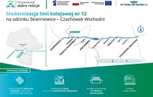 Infografika przedstawiająca modernizację linii kolejowej nr 12 na odcinku Skierniewice – Czachówek Wschodni. Pokazano przebieg trasy oraz zakres inwestycji obejmujący modernizację 64 km linii, przebudowę stacji i przystanków, budowę i przebudowę obiektów inżynieryjnych oraz budowę nowej nastawni.