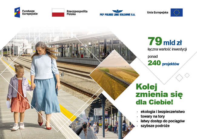 Grafika przedstawiająca: od góry logo Fundusze Europejskie - Infrastruktura i Środowisko, flaga Rzeczpospolita Polska, logo PKP Polskie Linie Kolejowe S.A., Logo Unia Europejska - Fundusz Spójności. Niżej po lewej stronie zdjęcie na którym znajduje peron a na nim kobieta trzymająca dziecko za rękę, po prawej tekst: Prawie 79 mld zł - łączna wartość inwestycji, ponad 240 projektów. Kolej zmienia się dla Ciebie! Ekologia i bezpieczeństwo, towary na tory, łatwy dostęp do pociągów, szybsze podróże.
