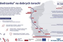 infografika: Modernizacja LK273 tzw. Nadodrzanki i LK401