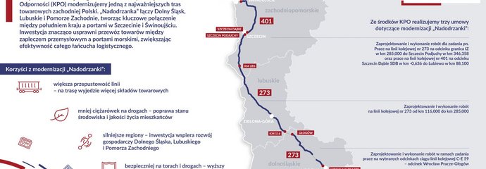 infografika: Modernizacja LK273 tzw. Nadodrzanki i LK401