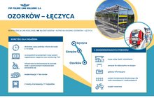 Infografika przedstawiająca korzyści dla pasażerów na odcinku Ozorków-Łęczyca