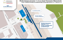 Infografika - stacja Tomaszów Mazowiecki