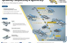 Infografika - zakres prac na linii Wawer-Otwock