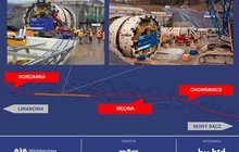 Infografika przedstawiająca lokalizację tunelu na trasie Limanowa - Nowy Sącz. Na mapie zaznaczono przystanki Chomranice i Mordarka, oraz stację kolejową Męcina. W ramkach zdjęcia tarcz TBM