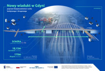 Wizualizacja - wiadukt na ul. Puckiej w Gdyni. Źródło: PKP Polskie Linie Kolejowe S.A