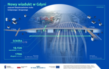 Wizualizacja - wiadukt na ul. Puckiej w Gdyni. Źródło: PKP Polskie Linie Kolejowe S.A