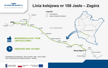 Mapa inwestycji na linii kolejowej Jasło - Nowy Zagórz wraz z budową łącznicy Jedlicze – Szebnie na Podkarpaciu, pokazująca ogólny przebieg modernizowanej trasy.