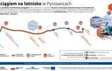 Tytuł infografiki: Pociągiem na lotnisko w Pyrzowicach Opis: Szybko, sprawnie i komfortowo pociągiem z Tarnowskich Gór i Zawiercia do portu lotniczego Katowice Airport w Pyrzowicach. PKP Polskie Linie Kolejowe S.A. rozpoczęły realizację inwestycji ważnej dla ruchu pasażerskiego i towarowego w województwie śląskim. Powstaną nowa stacja kolejowa, nowe przystanki, odbudowany zostanie także 30-kilometrowy odcinek nieczynnego toru na trasie Tarnowskie Góry – Siewierz. Widać stacje i przystanki na linii między Tarnowskimi Górami a Zawierciem. Czasy przejazdów po modernizacji: 17 minut z Tarnowskich Gór, 23 minuty z Zawiercia, około 60 minut z Częstochowy i Katowic. Na samym dole logotypy. 