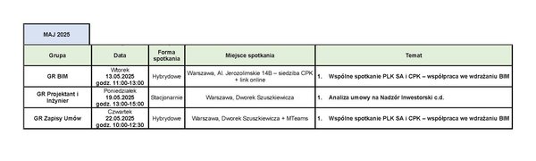 Tabela - terminarz planowanych spotkań grup roboczych, dokument WCAG do pobrania poniżej.