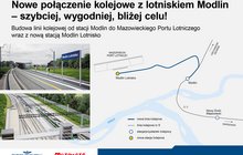Budowa linii kolejowej od stacji Modlin do Mazowieckiego Portu Lotniczego wraz z nową stacją Modlin Lotnisko 2