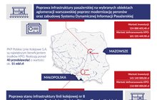 Infografika przedstawia kolejne przedsięwzięcia PLK SA ze wsparciem finansowym KPO, na mapie Polski zaznaczone są miejsca, w których realizowane będą inwestycje