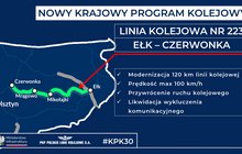 Infografika przedstawiająca przebieg linii kolejowej 223 Ełk - Czerwionka. Autor: Ministerstwo Infrastruktury