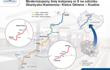 Mapa modernizacji linii kolejowej nr 8 na odcinku Skarżysko-Kamienna – Kielce Główne – Kozłów. Kolorami oznaczono trzy fragmenty inwestycji oraz najważniejsze stacje i przystanki. Po prawej stronie znajdują się mapy lokalizujące projekt w województwie świętokrzyskim i na terenie Polski.