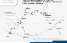 Mapa inwestycji na linii kolejowej Stalowa Wola – Tarnobrzeg – Sandomierz – Ocice – Padew na Podkarpaciu, pokazująca ogólny przebieg modernizowanej trasy.