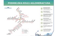 Infografika nt. Podmiejskiej Kolei Aglomeracyjnej na trasach do Dębicy, Przeworska, Kolbuszowej i do Strzyżowa n/Wislokiem oraz do Portu Lotniczego Rzeszów-Jasionka. W centralnej części jest mapka, zawierająca nową linię do portu Lotniczego Rzeszów –Jasionka oraz rozmieszczenie stacji i przystanków na trasach kolejowych. Po prawej stronie infografiki jest informacja nt. korzyści Podmiejskiej Kolei Aglomeracyjnej, czyli: szybkie połączenie kolejowe centrum Rzeszowa z lotniskiem, większa dostępność do kolei, poprawa częstotliwości, skomunikowania i punktualności realizowanych połączeń, większe bezpieczeństwo, udogodnienia dla osób o ograniczonych możliwościach poruszania się, łatwe wsiadanie i wysiadanie z pociągu, lepsza oferta podróży pociągiem.