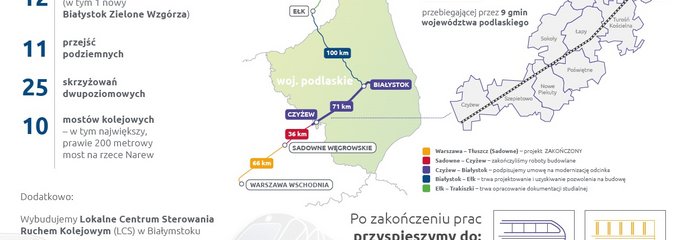 Wizualizacja przedstawiająca modernizację linii kolejowej na odcinku Czyżew – Białystok