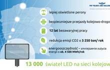 Na grafice po lewej stronie znajduje się kontur lampy LED, w tle kontur mapy Polski w kolorystyce biało-niebieskiej. Na dole hasło 13 000 świateł LED na sieci kolejowej Tekst na grafice od środka w prawą stronę: lepiej oświetlone perony, bezpieczniejsze przejazdy kolejowo-drogowe, 12 lat bezawaryjnej pracy, redukcja emisji CO2 o 3250 ton/ rok, energooszczędność – zmniejszenie zużycia energii o ok. 4500 MWh/ rok. Po prawej u góry logo PKP Polskich Linii Kolejowych S.A.