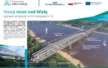 Infografika nowy most nad Wisłą, PLK SA