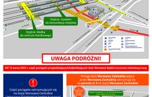 Schemat przedstawiający komunikację na stacjach Warszawa Gdańska i Warszawa Zachodnia. Przedstawione są drogi dojścia z peronów kolejowych do środków komunikacji miejskiej. 