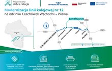 Infografika Czachówek Wschodni - Pilawa, PLK SA