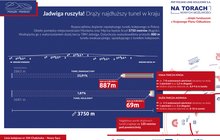 Infografika z wizualizacją postępu prac.