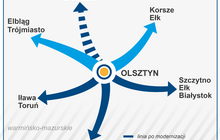 W lewym górnym rogu grafiki znajduje się napis Olsztyn Główny ważny węzeł kolejowy. W prawym górnym rogu grafiki znajduje się logo spółki PKP Polskie Linie Kolejowe S.A. W środku grafiki żółta kropka a przy niej nazwa stacji kolejowej Olsztyn. Od żółtej kropki rozgałęzia się sześć niebieskich strzałek w różnych kierunkach Braniewo, Korsze Ełk, Szczytno Ełk Białystok, Działdowo Warszawa, Iława Toruń, Elbląg Trójmiasto. Na dole grafiki znajduje się pasek wskazujący na finansowanie inwestycji ze środków UE.