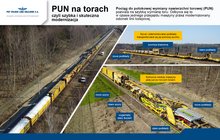 Infografika przedstawia PUN. Jest podzielona na trzy sekcje, w każdej znajduje się inna część maszyny. W górnej części grafiki znajduje się napis: „Pociąg do potokowej wymiany nawierzchni torowej (PUN) pozwala na szybką wymianę toru. Odbywa się to w czasie jednego przejazdu maszyny przez modernizowany odcinek linii kolejowej