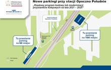 Mapa sytuacyjna - Opoczno Południe - parkingi 26.03.2025
