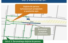 Infografika przedstawia mapę dojścia do peronu na stacji w Ożarowie Mazowieckim przez przejazd kolejowo-drogowy na ul. Mickiewicza. Na grafice napis: Zmiana organizacji ruchu na stacji Ożarów Mazowiecki od 3 kwietnia 2023 r. 