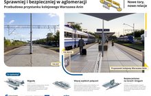 Infografika - przebudowa przystanku Anin