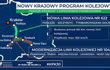 Infografika przedstawiająca przebieg linii kolejowej Podłęże Szyrzyc Tymbark Mszana Dolna. Autor: Ministerstwo Infrastruktury