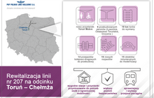 Infografika przedstawiająca linię nr 207 na odcinku Toruń Wschodni - Chełmża