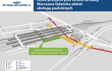 Infografika pokazuje lokalizację nowego przejścia pod torami na stacji Warszawa Gdańska. Nowe przejście będzie położone w połowie długości peronów równolegle do istniejącego. Dzięki windom i schodom ruchomym przejście będzie dostępne dla osób o ograniczonych możliwościach poruszania się. Z przejścia będzie dojście do peronów i stacji metra. Inwestycja jest realizowana przez PKP Polskie Linie Kolejowe S.A.