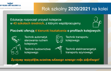 Grafika dotycząca współpracy PLK ze szkołami