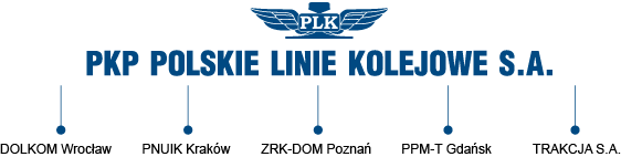 Logo PLK. Od logotypu wychodzą 4 powiązania z: Dolkom Wrocław, PNUIK Kraków, ZRK-DOM Poznań oraz PPM-T Gdańsk, Trakcja S.A.